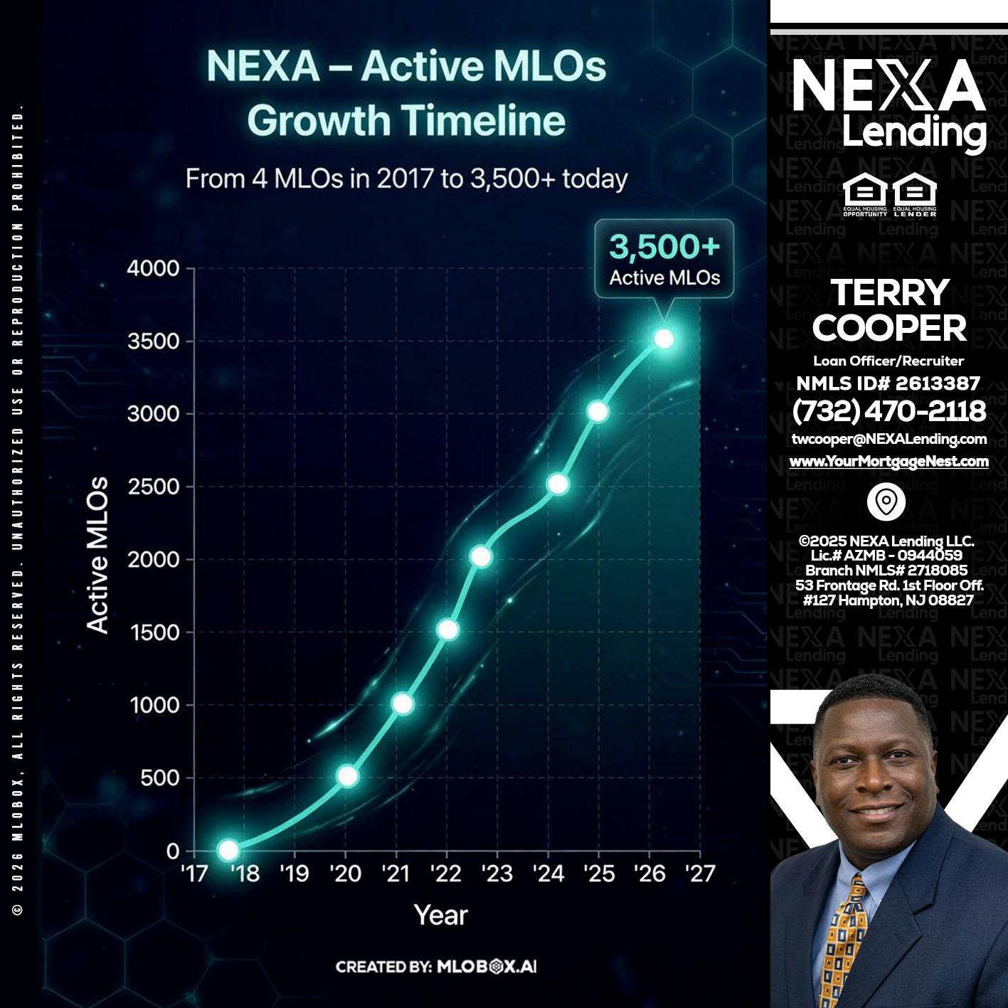 3500 MLOs - Terry Cooper -Loan Officer/Recruiter